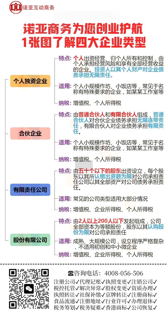 想在北京轻松创业？找诺亚财税就对了！